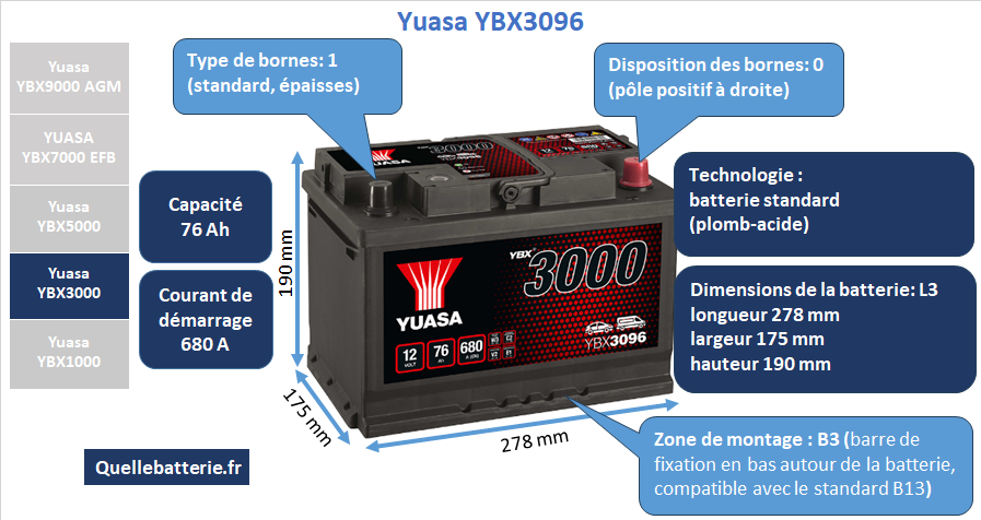 Batterie Yuasa YBX3000 YBX3096